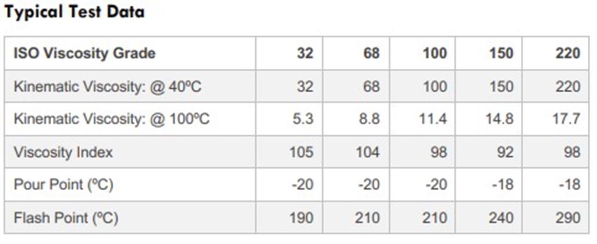 Linelube AGRI High Tack Chainsaw Oil ISO 150 For All Chainsaw Types - Specifications