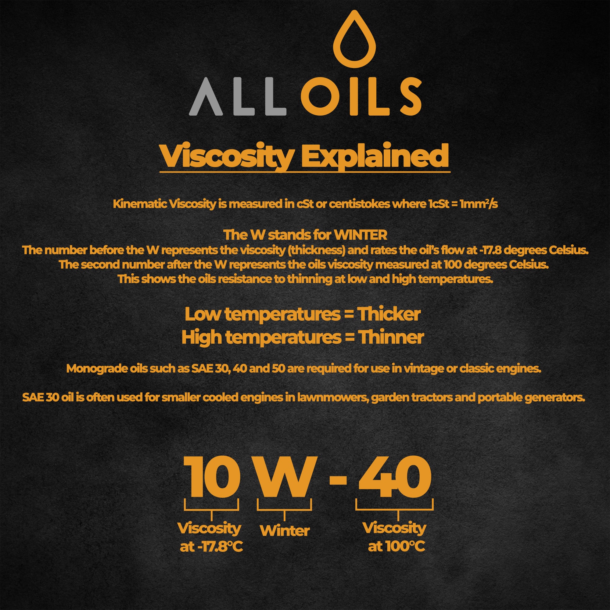 Viscosity Explained Viscosities Explained Video Form – All Oils