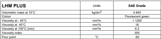 Total LHM Plus Hydraulic Oil Spec Info