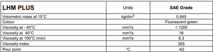 Total LHM Plus Hydraulic Oil Spec Info