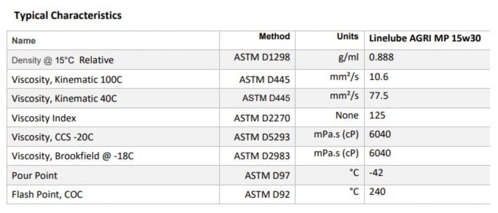 AGRI MP Tech Data