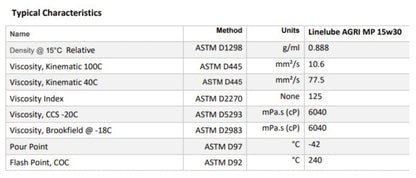 AGRI MP Tech Data